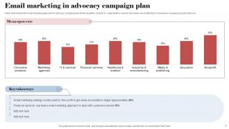 Advocacy Campaign Plan Powerpoint Ppt Template Bundles Analytical Multipurpose