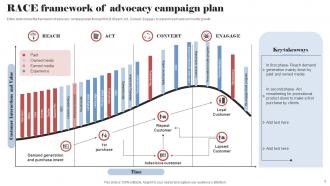 Advocacy Campaign Plan Powerpoint Ppt Template Bundles Aesthatic Multipurpose