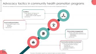 Advocacy Tactics In Community Health Promotion Programs