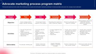 Advocate Marketing Process Program Matrix