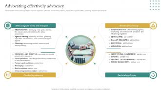 Advocating Effectively Advocacy Non Profit Business Playbook Ppt Slides Background Images