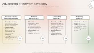 Advocating Effectively Advocacy Philanthropic Leadership Playbook For Policy Advocacy