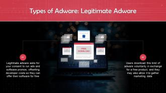 Adware Attack In Cyber Security Training Ppt Unique Content Ready