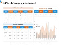 Adwords campaign dashboard all keywords ppt powerpoint presentation visual aids