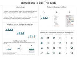 Adwords campaign dashboard internet marketing strategy and implementation ppt template