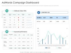Adwords Campaign Dashboard Introduction Multi Channel Marketing Communications