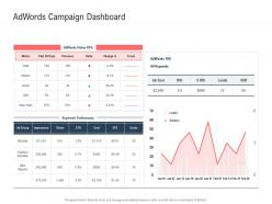 Adwords campaign dashboard ppt powerpoint presentation outline show