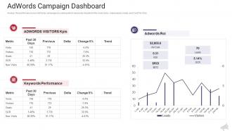 Adwords campaign dashboard the complete guide to web marketing ppt topics