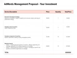 Adwords Management Proposal Your Investment Ppt Powerpoint Presentation Example