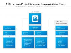 Aem screens project roles and responsibilities chart