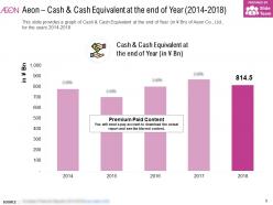Aeon Cash And Cash Equivalent At The End Of Year 2014-2018