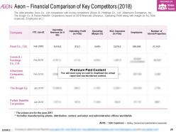 Aeon co ltd company profile overview financials and statistics from 2014-2018