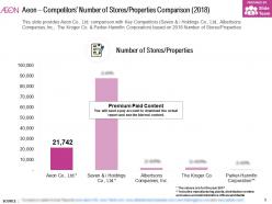 Aeon competitors number of stores properties comparison 2018