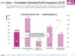 Aeon competitors operating profit comparison 2018