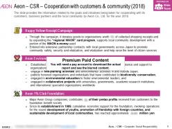 Aeon csr cooperation with customers and community 2018