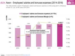 Aeon employees salaries and bonuses expenses 2014-2018