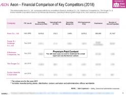 Aeon financial comparison of key competitors 2018