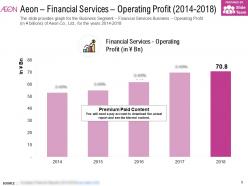Aeon financial services operating profit 2014-2018
