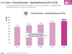Aeon financial services operating revenue 2014-2018