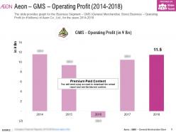 Aeon GMS Operating Profit 2014-2018