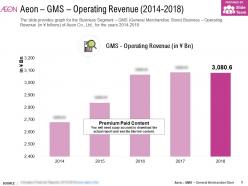 Aeon gms operating revenue 2014-2018