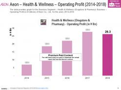 Aeon health and wellness operating profit 2014-2018
