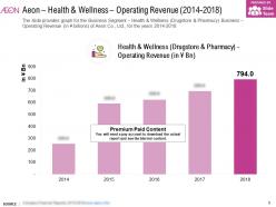 Aeon health and wellness operating revenue 2014-2018