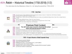Aeon historical timeline 1750-2018