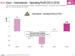 Aeon international operating profit 2014-2018