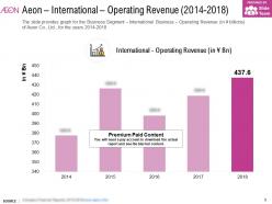 Aeon international operating revenue 2014-2018