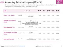 Aeon key ratios for five years 2014-18