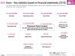 Aeon key statistics based on financial statements 2018