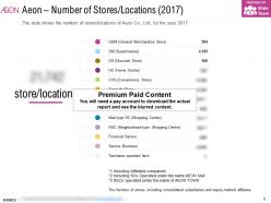 Aeon number of stores locations 2017