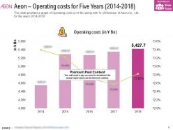 Aeon operating costs for five years 2014-2018