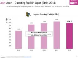 Aeon operating profit in japan 2014-2018