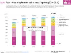 Aeon operating revenue by business segments 2014-2018