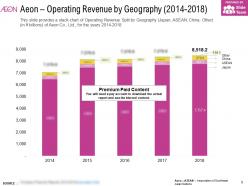 Aeon operating revenue by geography 2014-2018