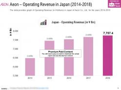 Aeon operating revenue in japan 2014-2018