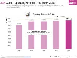 Aeon operating revenue trend 2014-2018