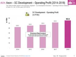 Aeon sc development operating profit 2014-2018