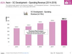Aeon sc development operating revenue 2014-2018