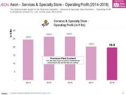 Aeon services and specialty store operating profit 2014-2018