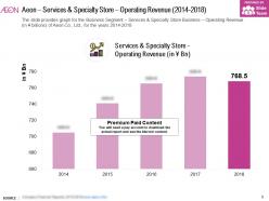 Aeon services and specialty store operating revenue 2014-2018