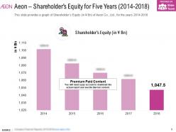 Aeon shareholders equity for five years 2014-2018