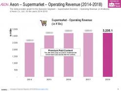 Aeon Supermarket Operating Revenue 2014-2018