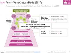 Aeon value creation model 2017