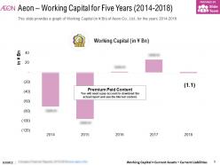 Aeon working capital for five years 2014-2018