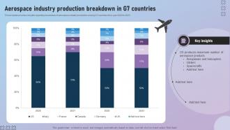 Aerospace Industry Production Breakdown In G7 Countries