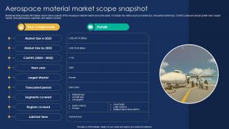 Aerospace Material Market Scope Snapshot Aerospace Industry Report PPT PowerPoint IR SS
