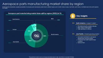 Aerospace Manufacturing PowerPoint Presentation and Slides PPT Sample ...